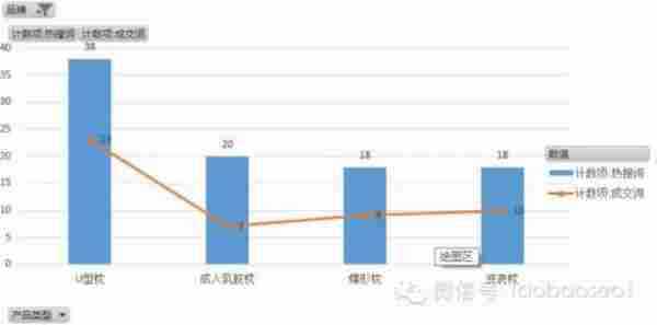 淘宝开店教程：如何通过搜索玩转爆款群？