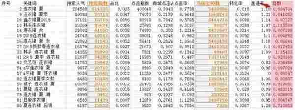 超级干货：六步打造100%好标题 提高淘宝搜索权重