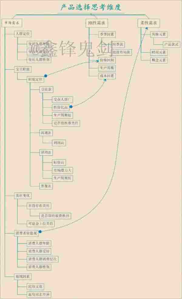 淘宝如何做爆款 如何选款 引流 跑赢对手