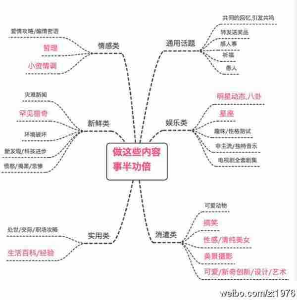 关于玛萨玛索官微定位与营销