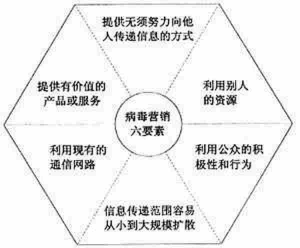 《泰囧》：成功的病毒营销案例