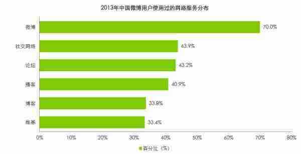 哪些微博广告图片最受欢迎？哪些最受喜爱？