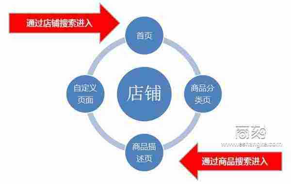 运营：淘宝、天猫店如何提升成交转化率？