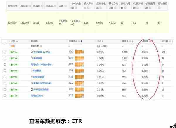 淘宝直通车推广技巧！直通车推广必须知道的技巧！