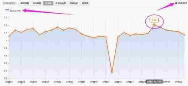 震惊！直通车一夜10分怎么做到的？！