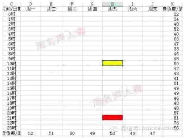 中小卖家抢占综合排名首页技巧解析