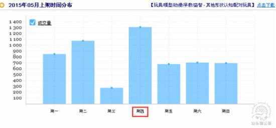 玩具行业类目特性分享