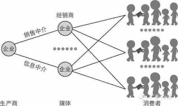 营销已死，口碑为王