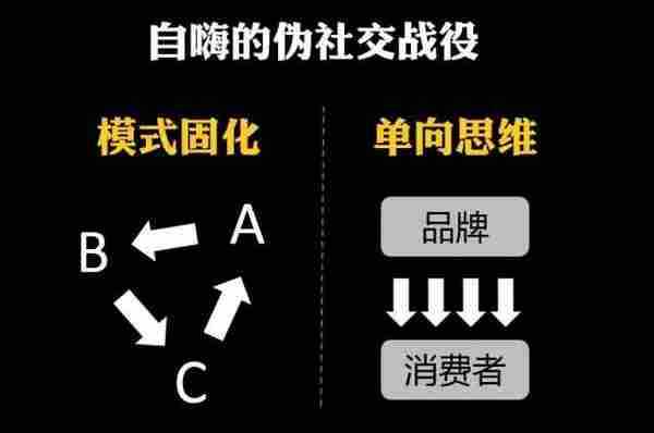 一直在做“伪社交”战役的你，来看真SocialCampaign怎么玩？