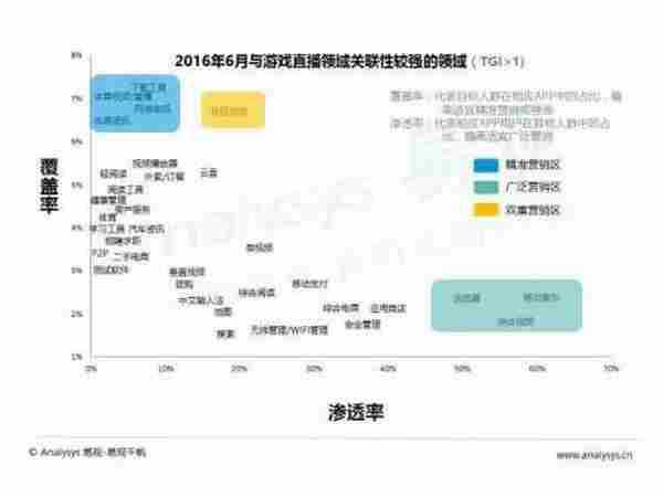 视频直播平台如何推广与变现？这里有深度分析给你支招