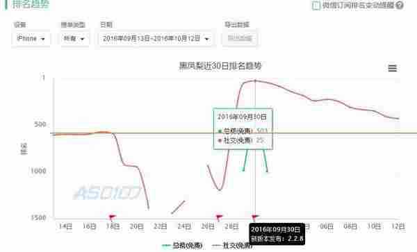 一场刷爆朋友圈拉粉10万+的活动背后的深度运营复盘