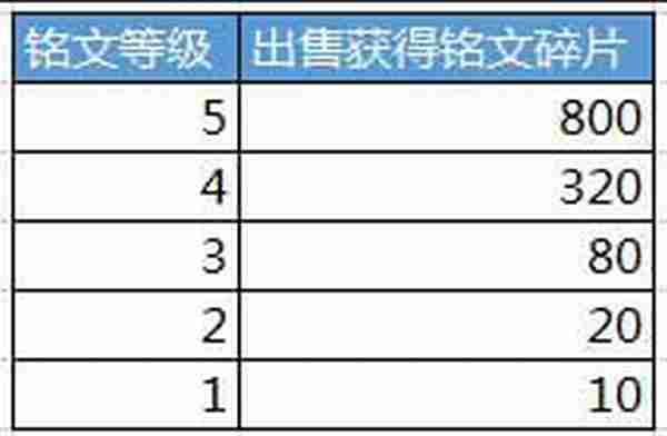 王者荣耀7月5日不停服维护更新公告