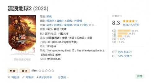电影《流浪地球2》最终票房40.29亿！豆瓣评分8.3分