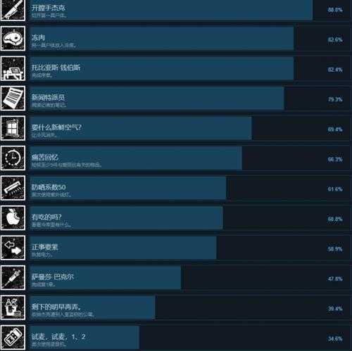 《验尸模拟器》成就攻略分享