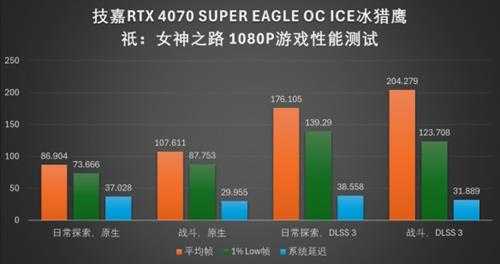 《祇：女神之路》正式上线，技嘉显卡助你驱邪辟祟