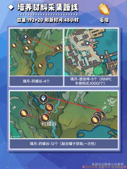 【原神】V4.6角色攻略 | 钟离培养材料全收集