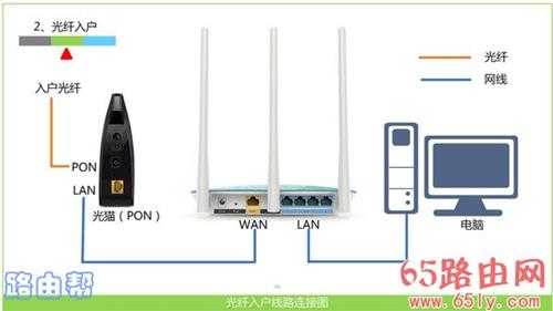 TP-Link TL-WDR7661路由器怎么设置？