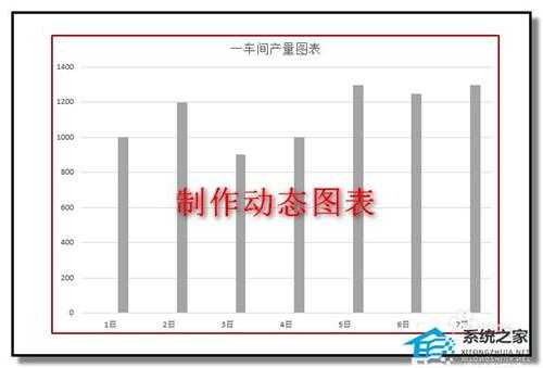 PPT如何制作动态柱状图？PPT动态柱状图制作教程