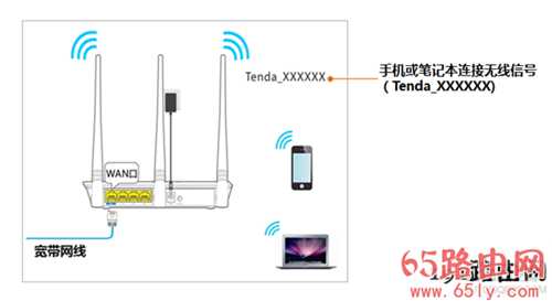 192.168.0.1登陆到管理页面设置上网步骤