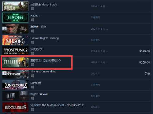 《潜行者2》挺进Steam愿望单前六！预计九月发售