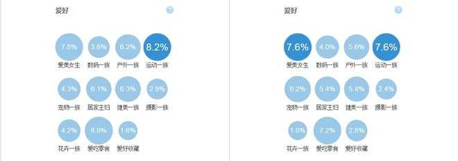 [开店必知] 淘宝数据分析方法图文详细讲解