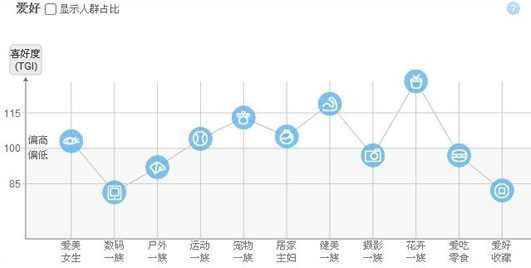 淘宝SEO搜索排名策略 标题优化秘笈