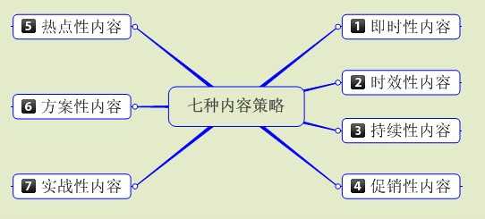 SEO新手必读：怎么走出新站优化迷茫期的三大阶段