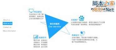 你考虑过用户的感受吗？从视觉角度谈网站优化