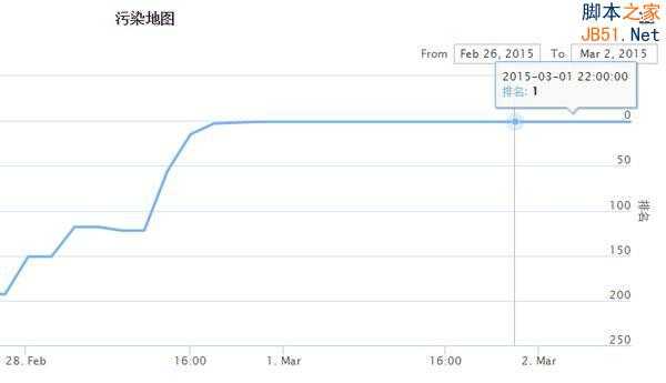 如何通过视频推广让你的App一夜蹿红