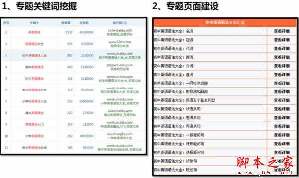 权重6网站SEO诊断，如何寻找网站突破口