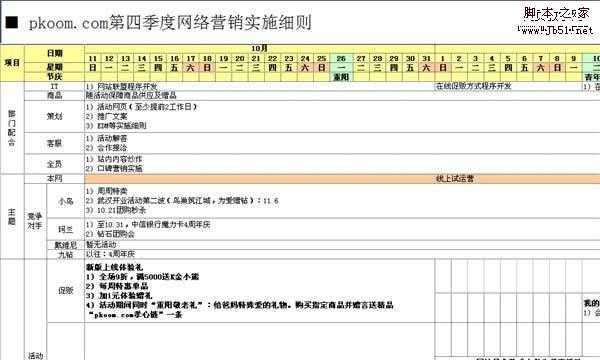 公司网站运营部门常用的报表格式